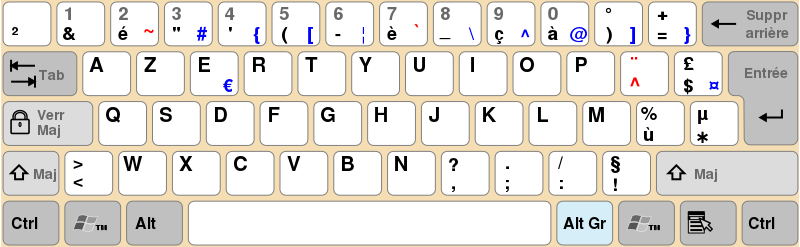 tastiera layout francese