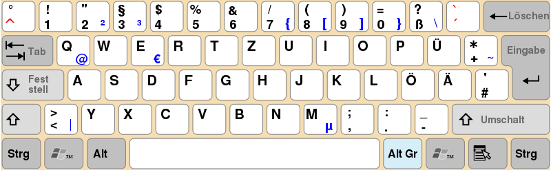layout tastiera tedesco