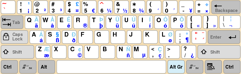 layout tastiera usa internazionale